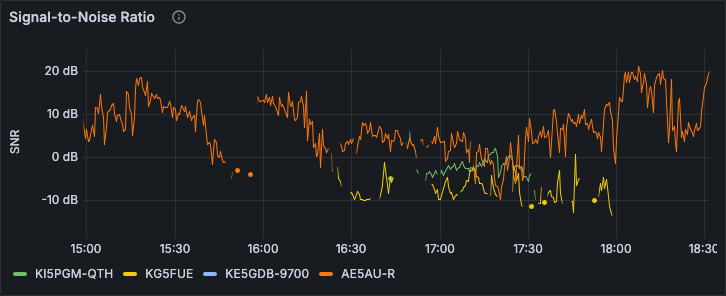 AE5AU SNR
